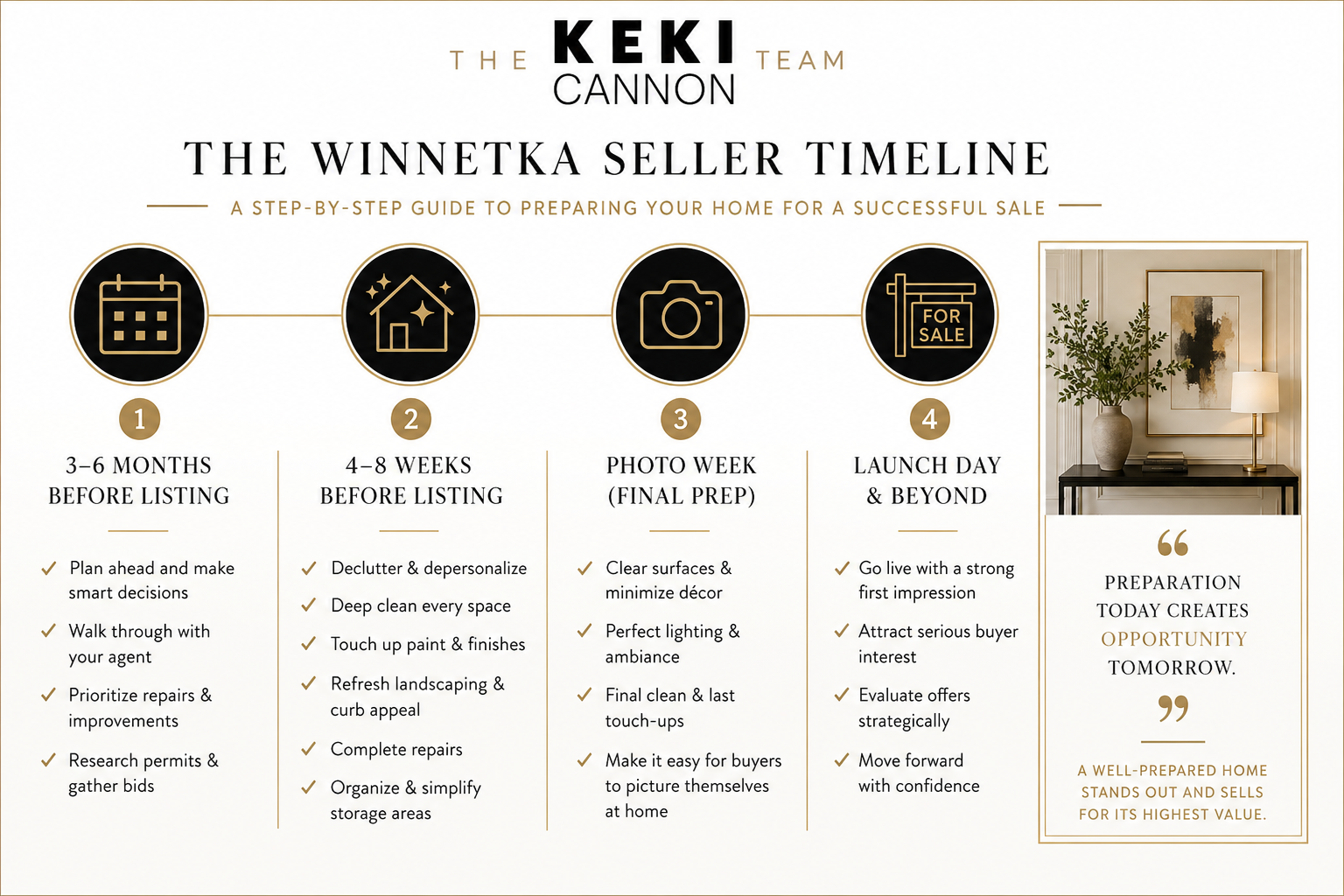 selling a house in winnetka 